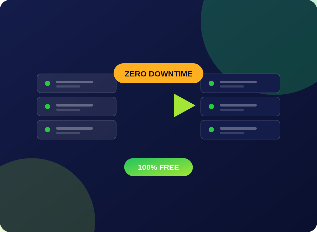 Free website migration with zero downtime